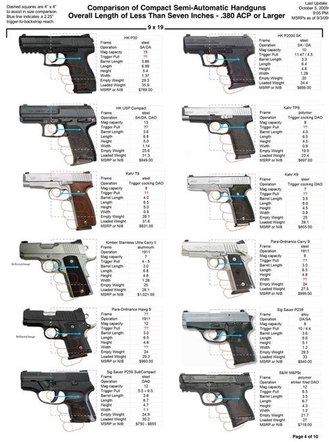 Compare Guns. . Micro 9mm pistol comparison
